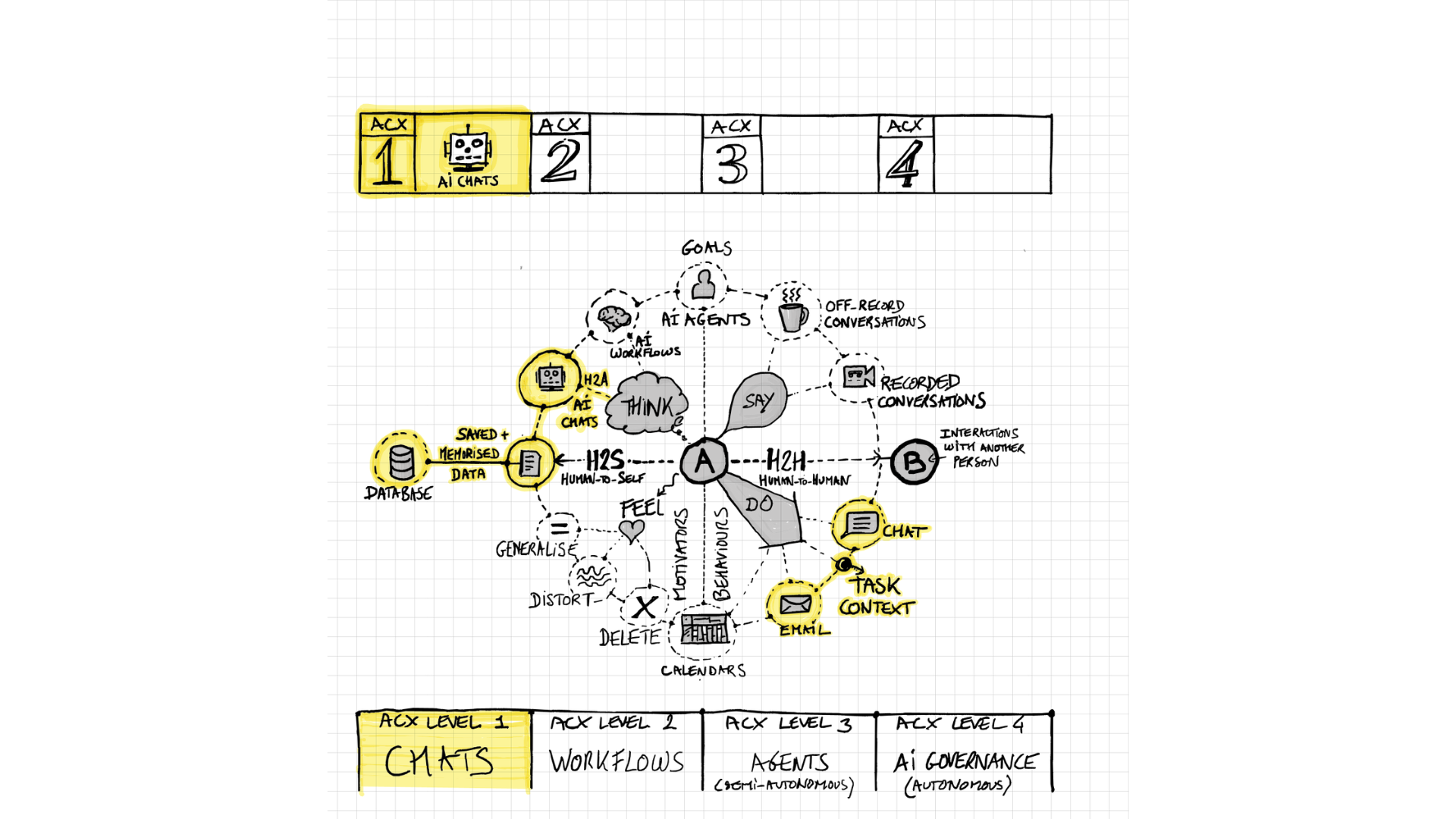Original ACX level 1 drawing, with the relevant connections highlighted.