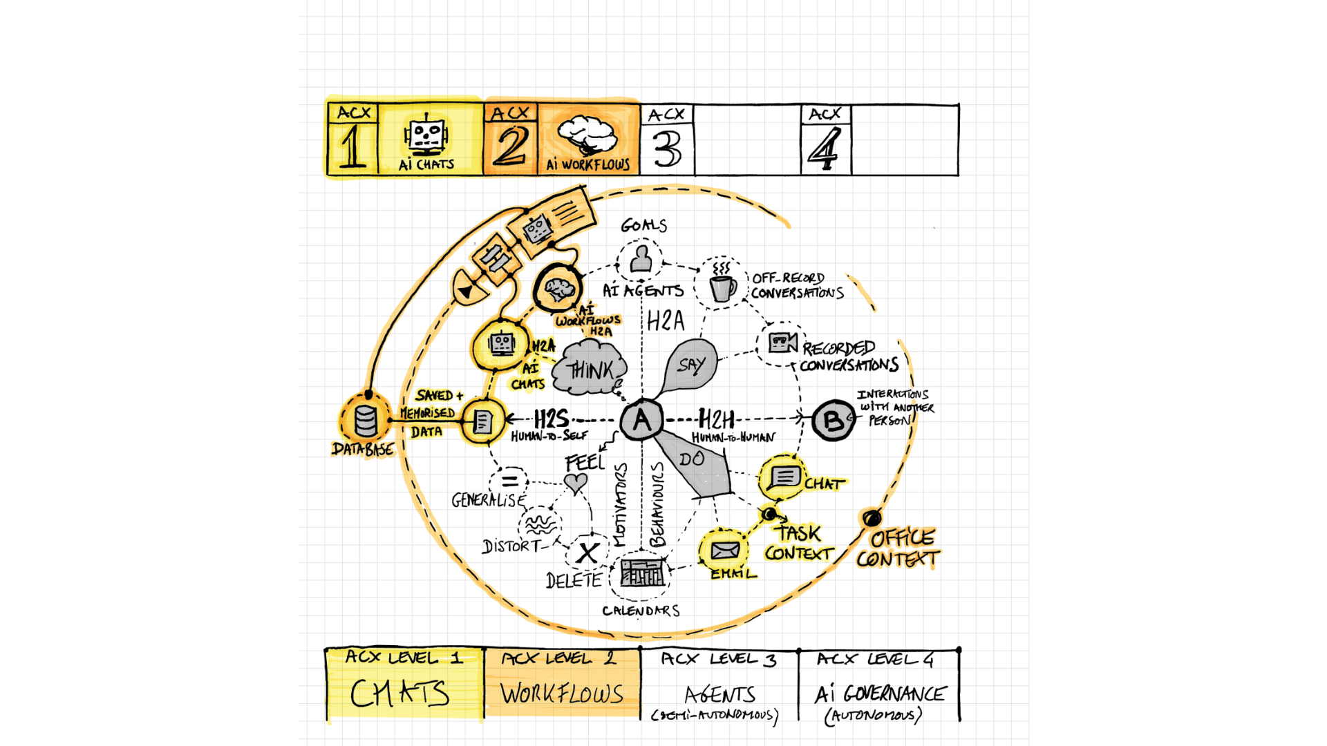 Original ACX level 2 drawing, with the relevant connections highlighted.