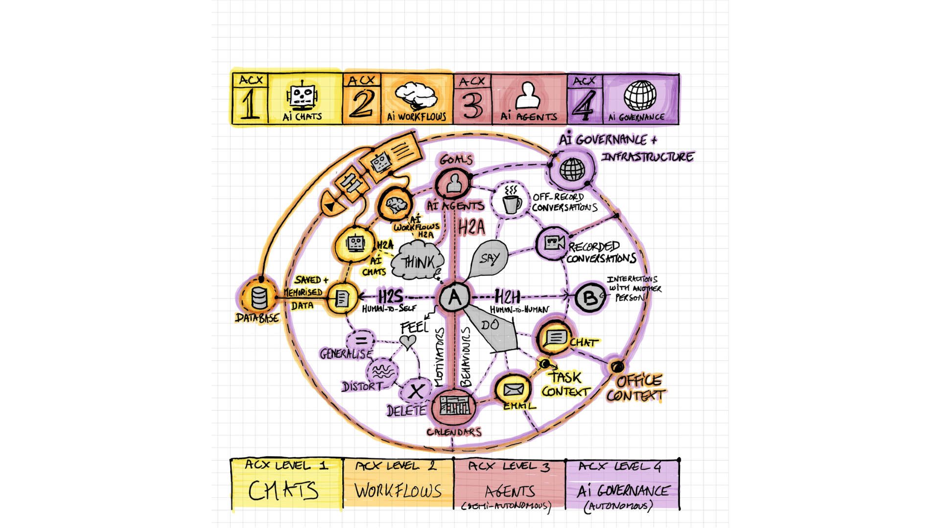 Original ACX level 4 drawing, with the relevant connections highlighted.